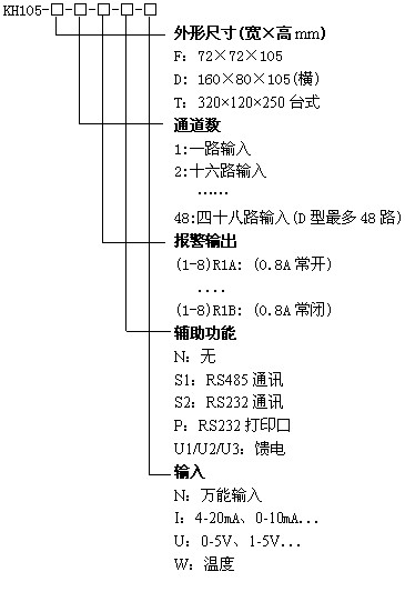 KH105-8路巡檢儀