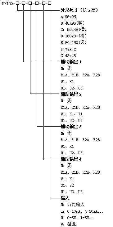 KH130光柱顯示報警儀