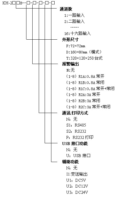 KH200B小型藍屏無紙記錄儀