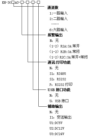 KH300AG智能小型彩色無(wú)紙記錄儀