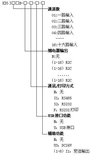KH300B藍屏無紙記錄儀