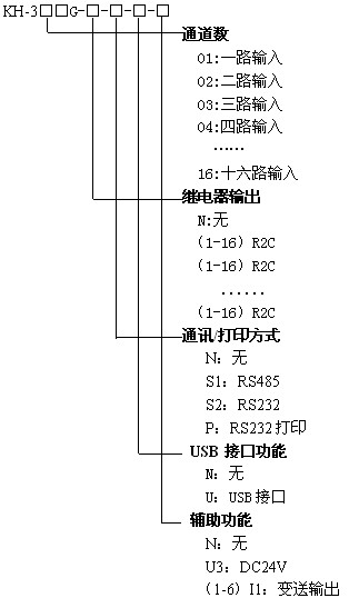 KH300G真彩無(wú)紙記錄儀