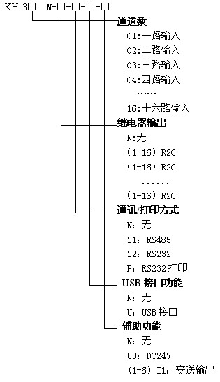 KH300M多功能彩色無(wú)紙記錄儀