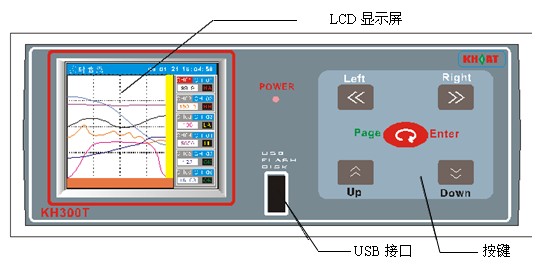 KH300T臺(tái)式彩色無(wú)紙記錄儀