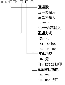 KH300T臺(tái)式彩色無(wú)紙記錄儀