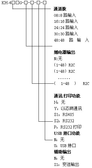 KH400G彩色48通道無(wú)紙記錄儀