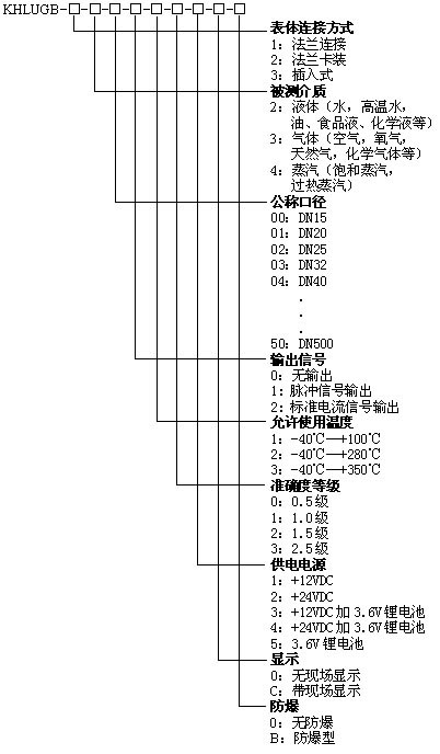 KHLUGB渦街流量傳感器